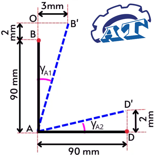 Nhóm Ký Hiệu α, β, γ Góc Cắt Và Biến Dạng Nhóm Ký Hiệu α, β, γ Góc Cắt Và Biến Dạng