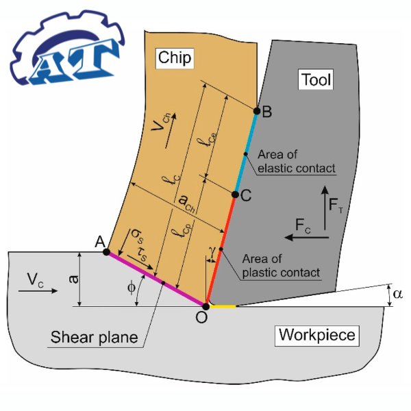 Nhóm Ký Hiệu B Và C Cấu Trúc Vật Liệu, Hằng Số Và Hiệu Suất Cắt Nhóm Ký Hiệu B Và C Cấu Trúc Vật Liệu, Hằng Số Và Hiệu Suất Cắt