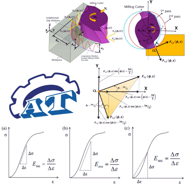 Nhóm Ký Hiệu D, E, F Đường Kính, Độ Co Giãn Và Lực Học Nhóm Ký Hiệu D, E, F Đường Kính, Độ Co Giãn Và Lực Học