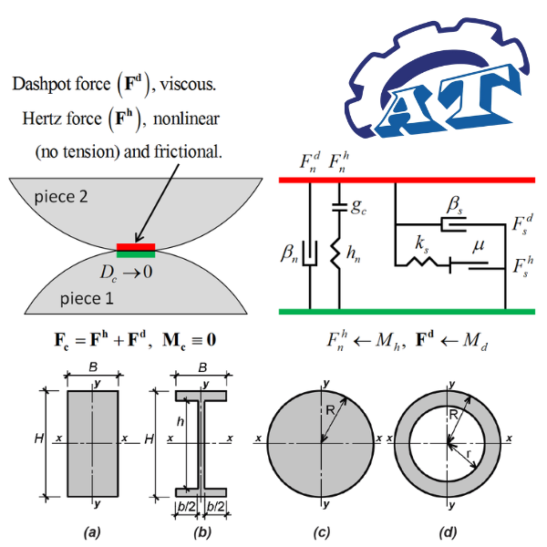 Nhóm Ký Hiệu G, H, I Ứng Suất, Độ Cứng Và Mô Men Nhóm Ký Hiệu G, H, I Ứng Suất, Độ Cứng Và Mô Men