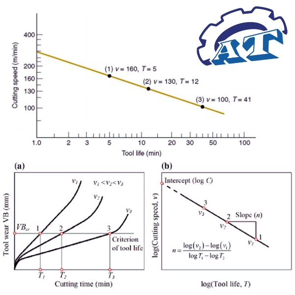 Nhóm Ký Hiệu N, O, P Số Lượng, Áp Suất Và Xác Suất Nhóm Ký Hiệu N, O, P Số Lượng, Áp Suất Và Xác Suất