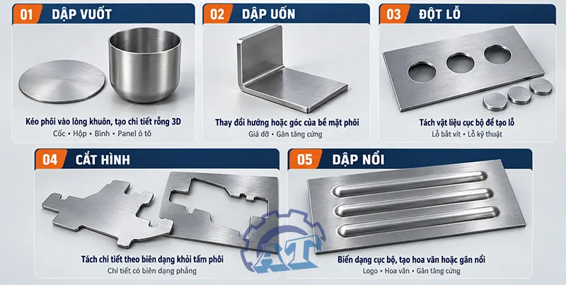Phân biệt dập vuốt với các nguyên công dập