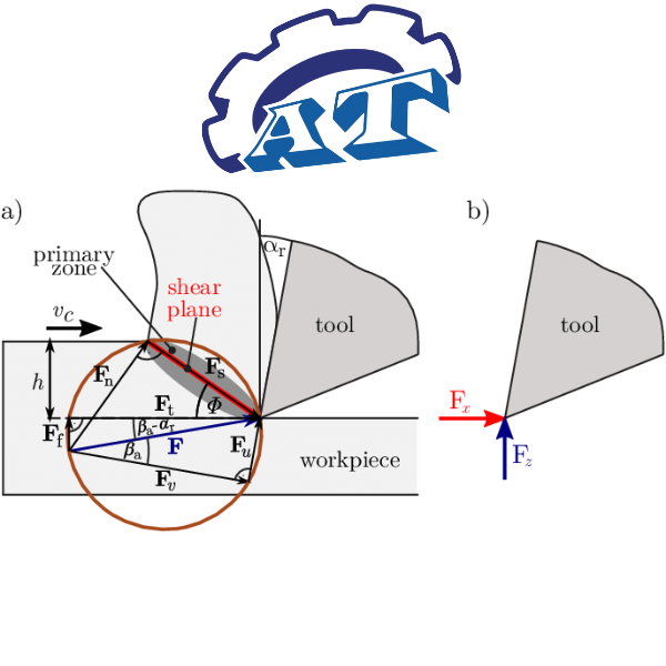 Phân tích góc cắt (θ, φ) trong mô hình Merchant Phân tích góc cắt (θ, φ) trong mô hình Merchant