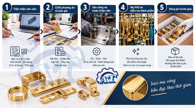 Quy trình gia công inox mạ vàng chuẩn quốc tế - An Thành
