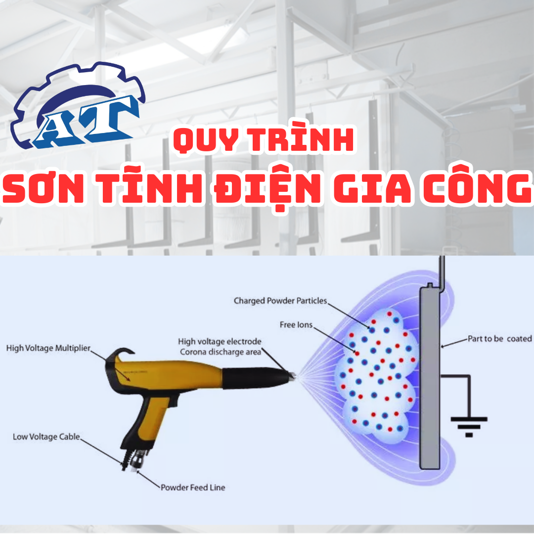 Quy trình sơn tĩnh điện gia công tại An Thành Quy trình sơn tĩnh điện gia công tại An Thành