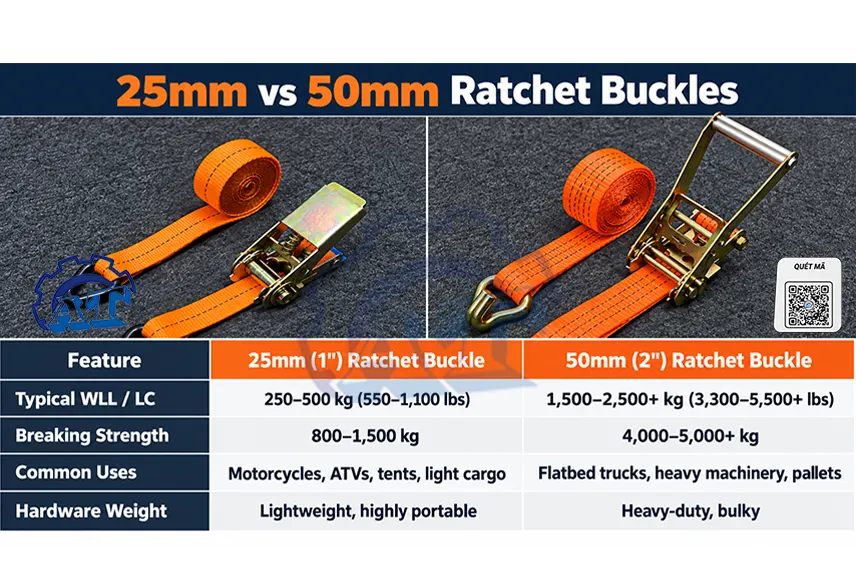 Side-by-side comparison table (25mm vs 50mm)