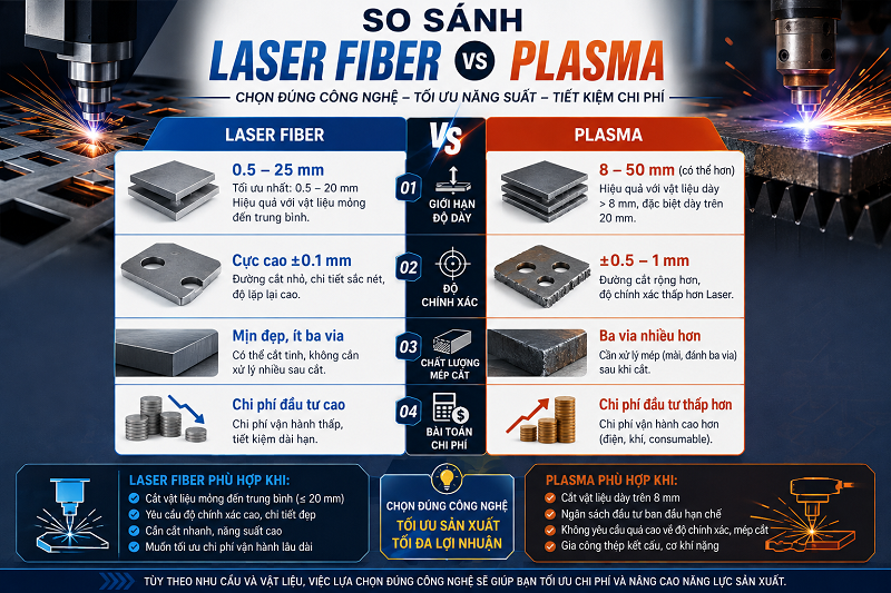 Cắt Laser Fiber và Plasma là gì?