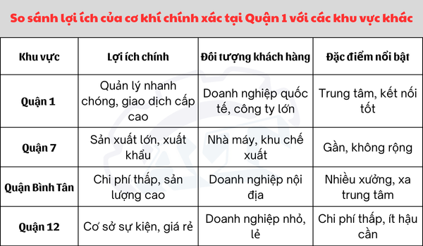 Lợi ích cơ khí chính xác Quận 1 – An Thành Tech dẫn đầu. Lợi ích cơ khí chính xác Quận 1 – An Thành Tech dẫn đầu.