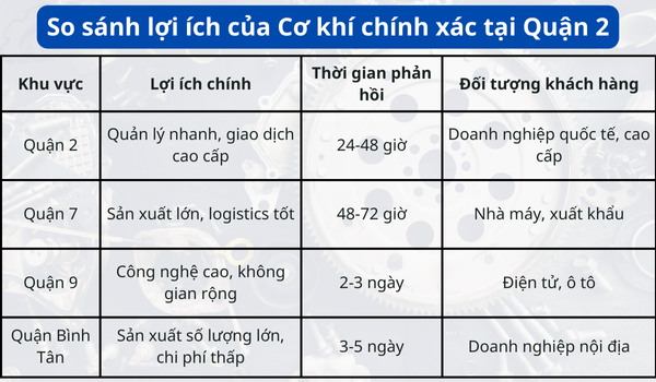 Lợi ích cơ khí chính xác Quận 2 TP Thủ Đức – An Thành Tech. Lợi ích cơ khí chính xác Quận 2 TP Thủ Đức – An Thành Tech.
