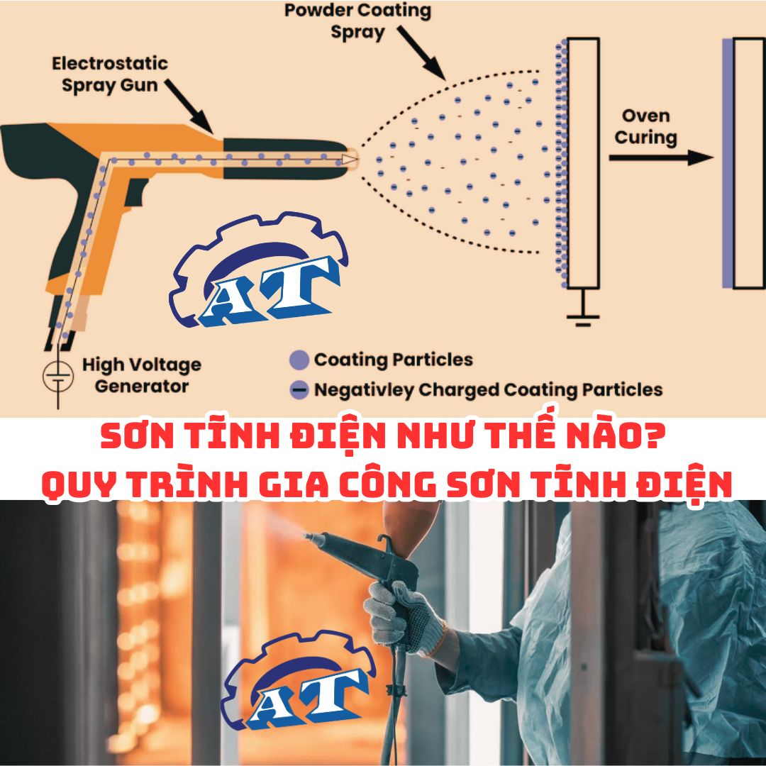 Sơn Tĩnh Điện Như Thế Nào? Quy Trình Gia Công Sơn Tĩnh Điện Sơn Tĩnh Điện Như Thế Nào? Quy Trình Gia Công Sơn Tĩnh Điện