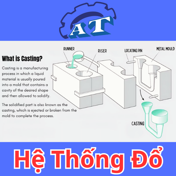 Thiết kế hệ thống đổ tối ưu cho khuôn đúc Thiết kế hệ thống đổ tối ưu cho khuôn đúc