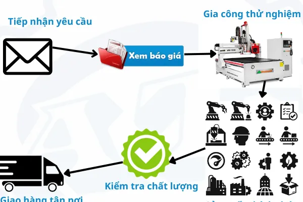 Gia công cơ khí tại HCM | Quận 1