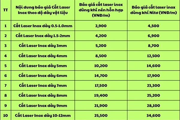 Cắt Laser Kim Loại Tấm Tại Quận 6 TPHCM
