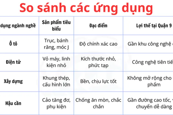 Gia công cơ khí Tp.Thủ Đức Quận 9