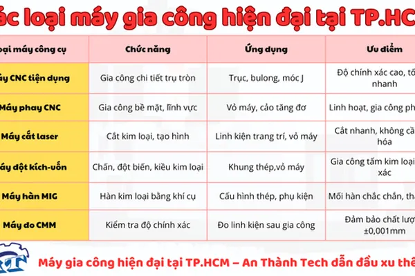 Gia Công Cơ Khí Tại TPHCM | Quận 5