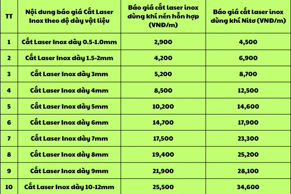 Cắt Laser Kim Loại Tấm Tại Quận 6 TPHCM