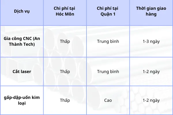 Gia Công Cơ Khí Theo Yêu Cầu Tại Hóc Môn TPHCM