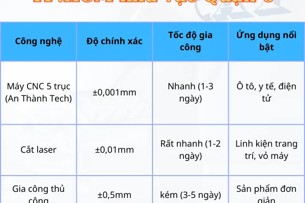 Gia Công Chính Xác TPHCM | Quận 6