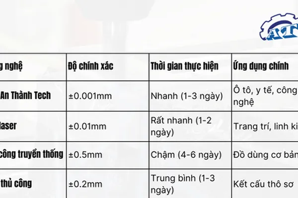 Gia công cơ khí TPHCM Quận Gò Vấp