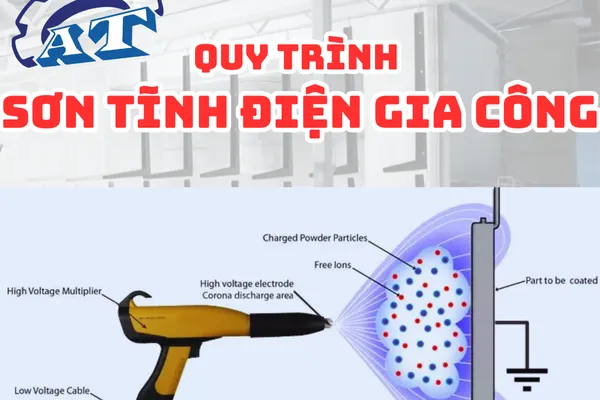 Xưởng Sơn Tĩnh Điện Tại TP.HCM