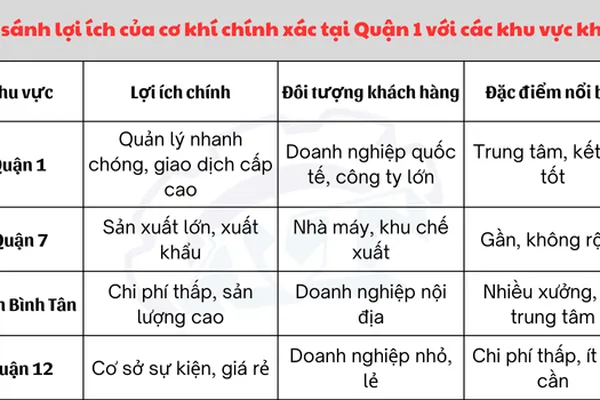 Cơ Khí Chính Xác Tại TPHCM | Quận 1
