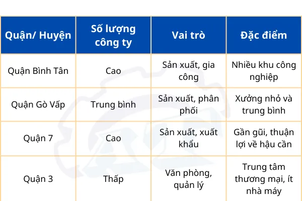 Gia công cơ khí tại HCM | Quận 3