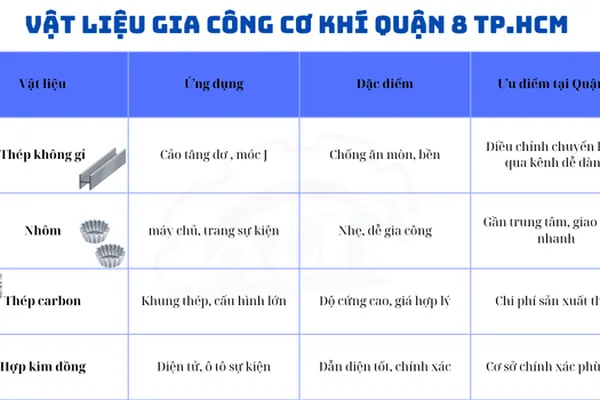 Gia Công Cơ Khí TPHCM | Quận 8
