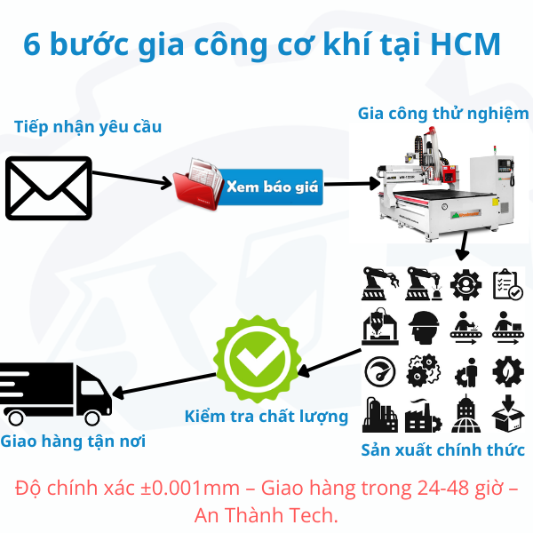 Gia công cơ khí tại HCM | Quận 1