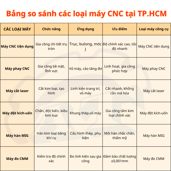 Gia công cơ khí tại TPHCM | Quận 4