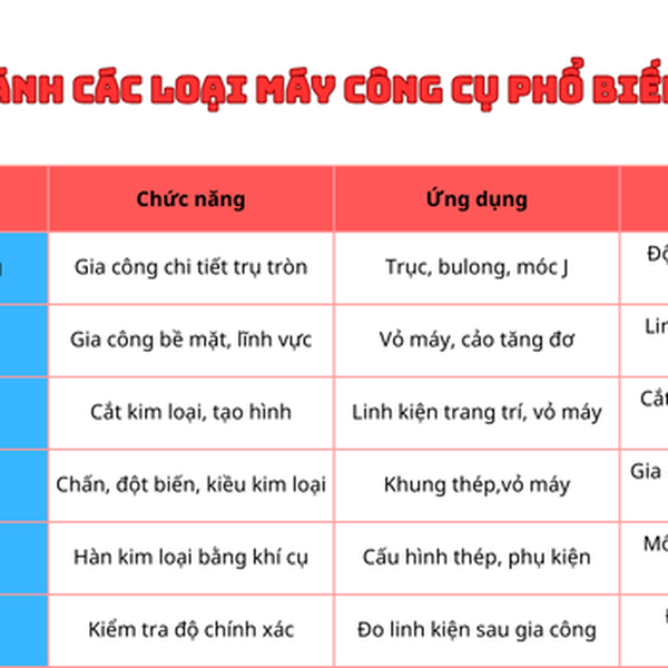 Gia Công Cơ Khí HCM | Quận 6