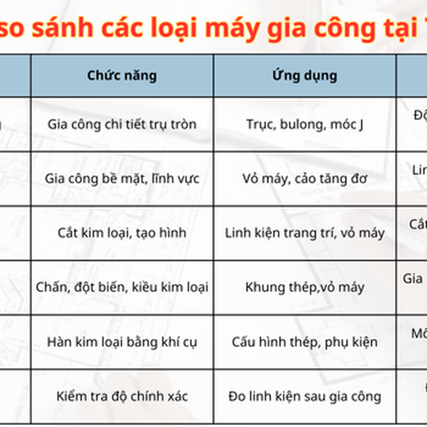 Gia công cơ khí tại TPHCM | Quận 7