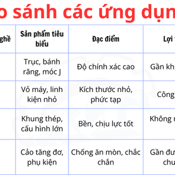 Gia công cơ khí Tp.Thủ Đức Quận 9