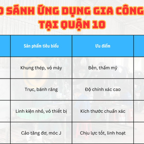 Gia công cơ khí TPHCM | Quận 10