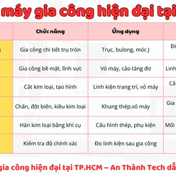 Gia Công Cơ Khí Tại TPHCM | Quận 5
