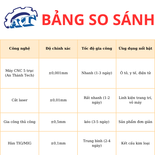 Gia Công Chính Xác TPHCM | Huyện Bình Chánh