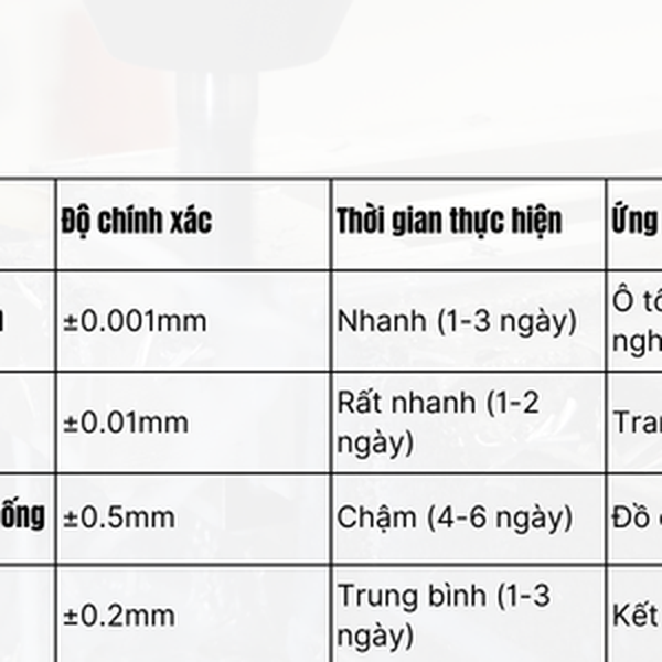 Gia công cơ khí TPHCM Quận Gò Vấp