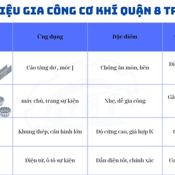 Gia Công Cơ Khí TPHCM | Quận 8