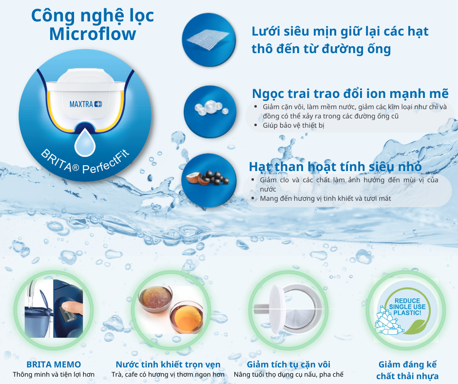 cong-nghe-loc-microflow cong-nghe-loc-microflow