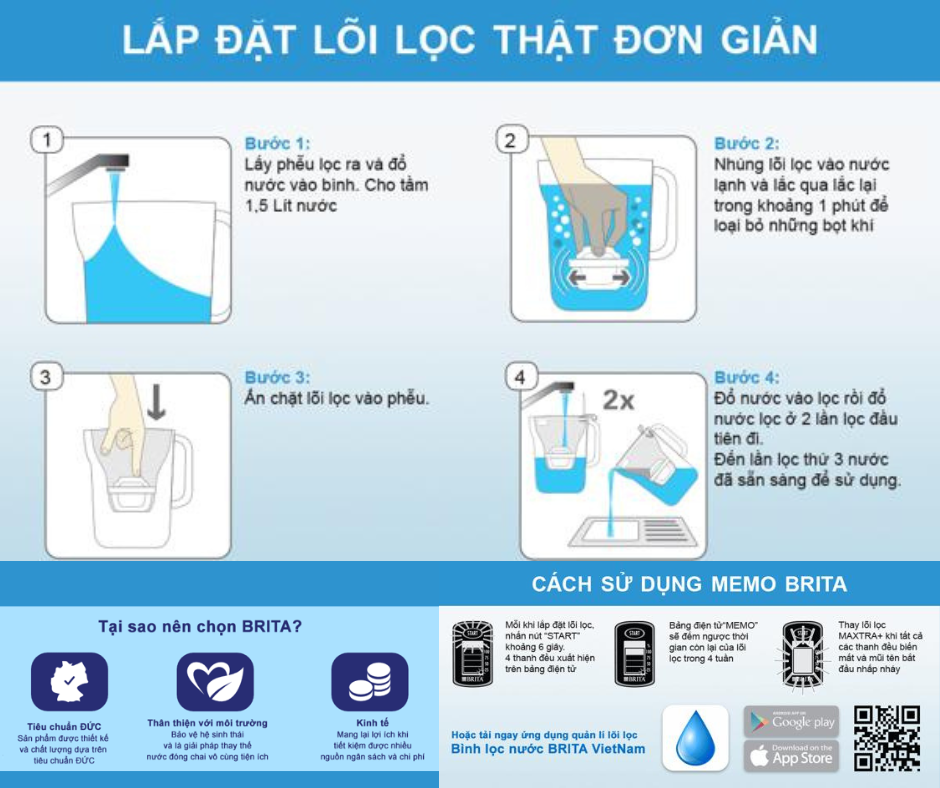 huong-dan-binh-loc-nuoc-brita huong-dan-binh-loc-nuoc-brita