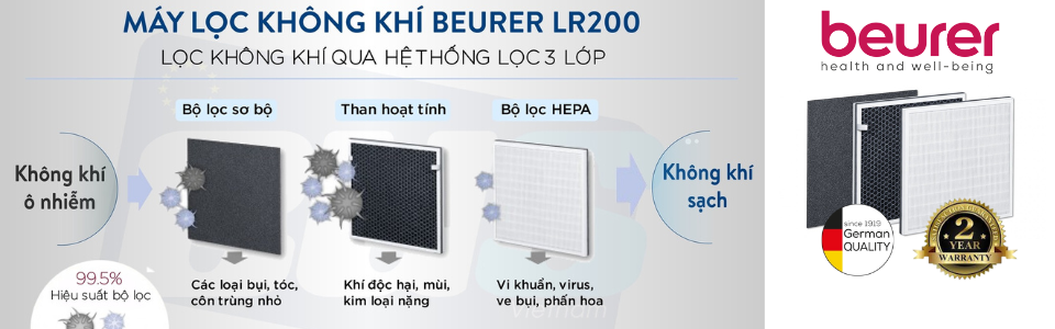 Máy lọc không khí ion LR200 Máy lọc không khí ion LR200