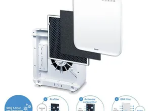 Các dòng máy lọc không khí  của Đức nào tốt nhất hiện nay?