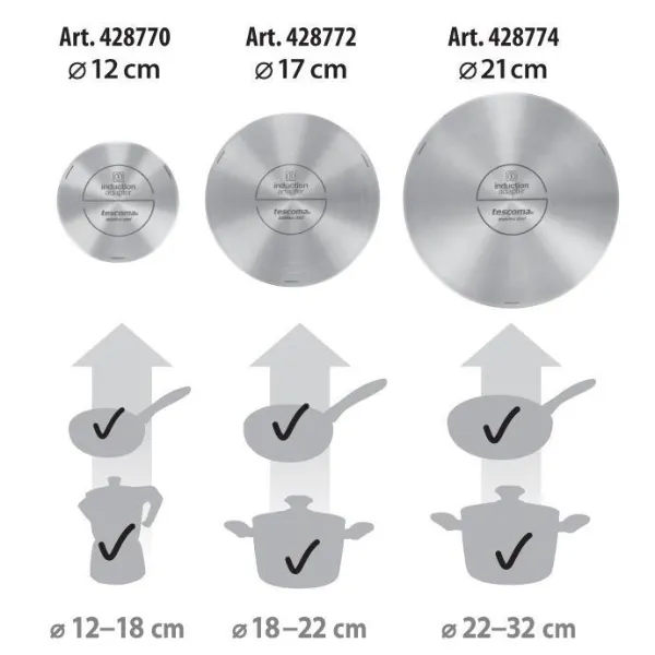 Đĩa chuyển nhiệt Tescoma GrandCHEF 21cm