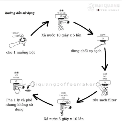 Bột Vệ Sinh Máy Pha Cà Phê Cafetto EC2 Hũ 1kg (Chính Hãng Úc)