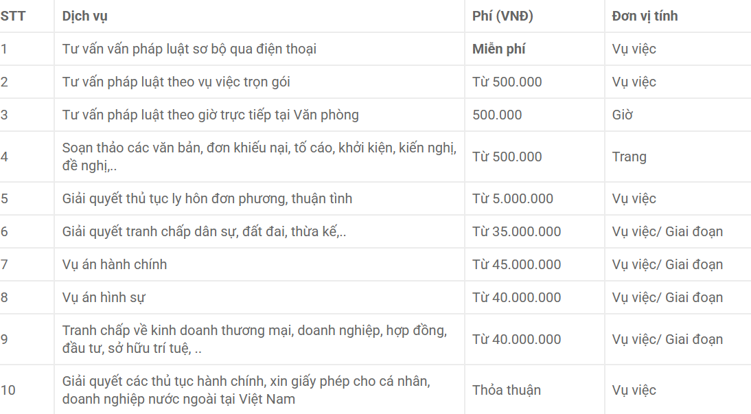 Cần Thuê Luật Sư Dân Sự - Bước Đi Quan Trọng Để Bảo Vệ Quyền Lợi Hợp Pháp/Chi Tiết Những Gì Cần Biết Khi Thuê Luật Sư Dân Sự