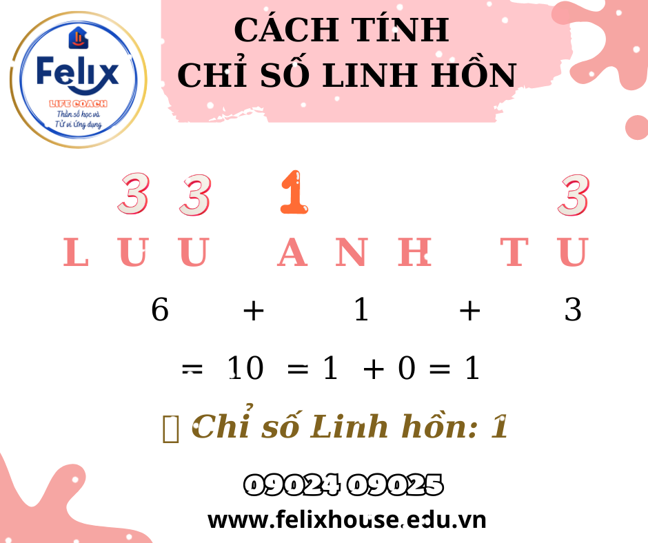 Bói tên theo thần số học bảng chữ cái - Chỉ số linh hồn Bói tên theo thần số học bảng chữ cái - Chỉ số linh hồn