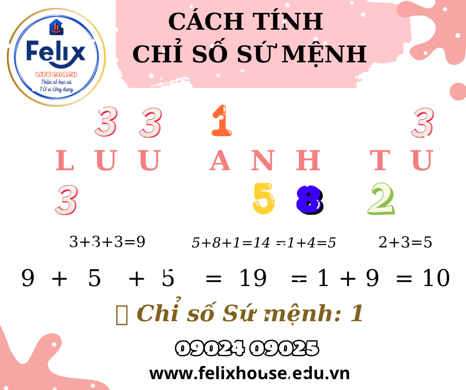 Bói tên theo thần số học bảng chữ cái - Chỉ số sứ mệnh Bói tên theo thần số học bảng chữ cái - Chỉ số sứ mệnh