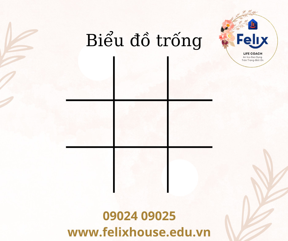 Bói tên theo thần số học Felix - Biểu đồ ngày sinh 2 Bói tên theo thần số học Felix - Biểu đồ ngày sinh 2