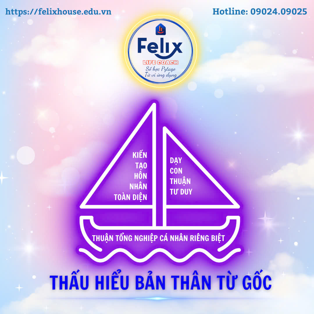 Thấu Hiểu Bản Thân Từ Gốc và Kiến Tạo Hôn Nhân Toàn Diện K03 Thấu Hiểu Bản Thân Từ Gốc và Kiến Tạo Hôn Nhân Toàn Diện K03