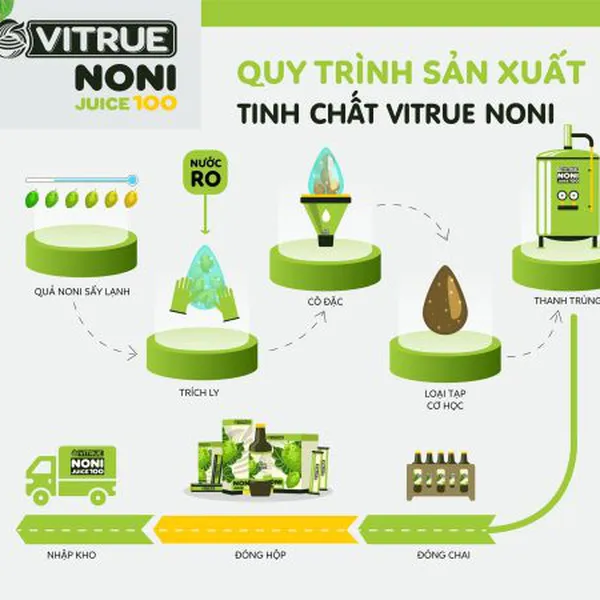 Tinh chất trái nhàu VITRUE Noni Juice 100