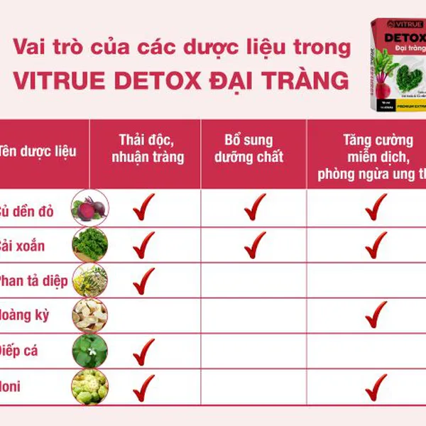 VITRUE Detox Đại Tràng